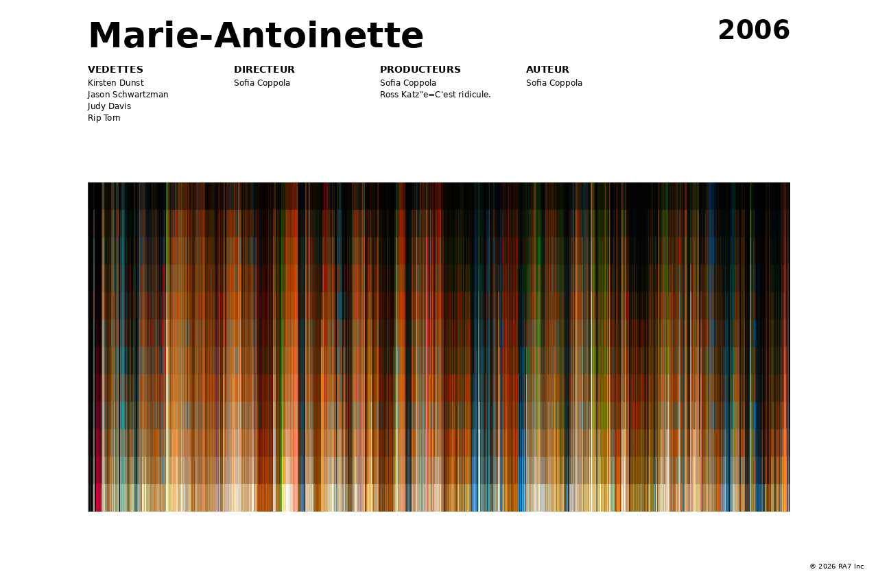 Aperçu de l’affiche pour Marie-Antoinette